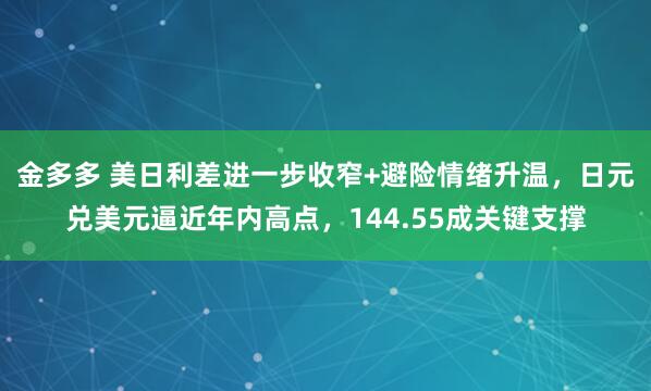 金多多 美日利差进一步收窄+避险情绪升温，日元兑美元逼近年内高点，144.55成关键支撑